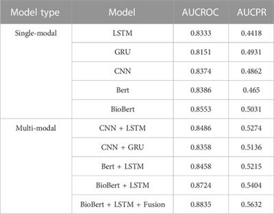 Deep multi-modal intermediate fusion of clinical record and time series data in mortality prediction